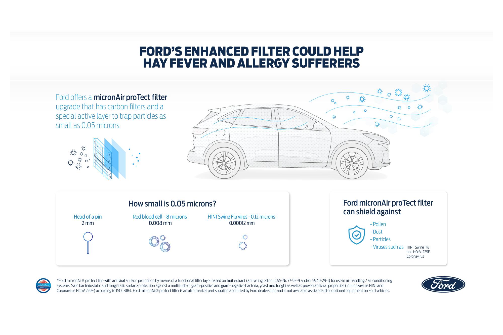 Ford micronAir proTect