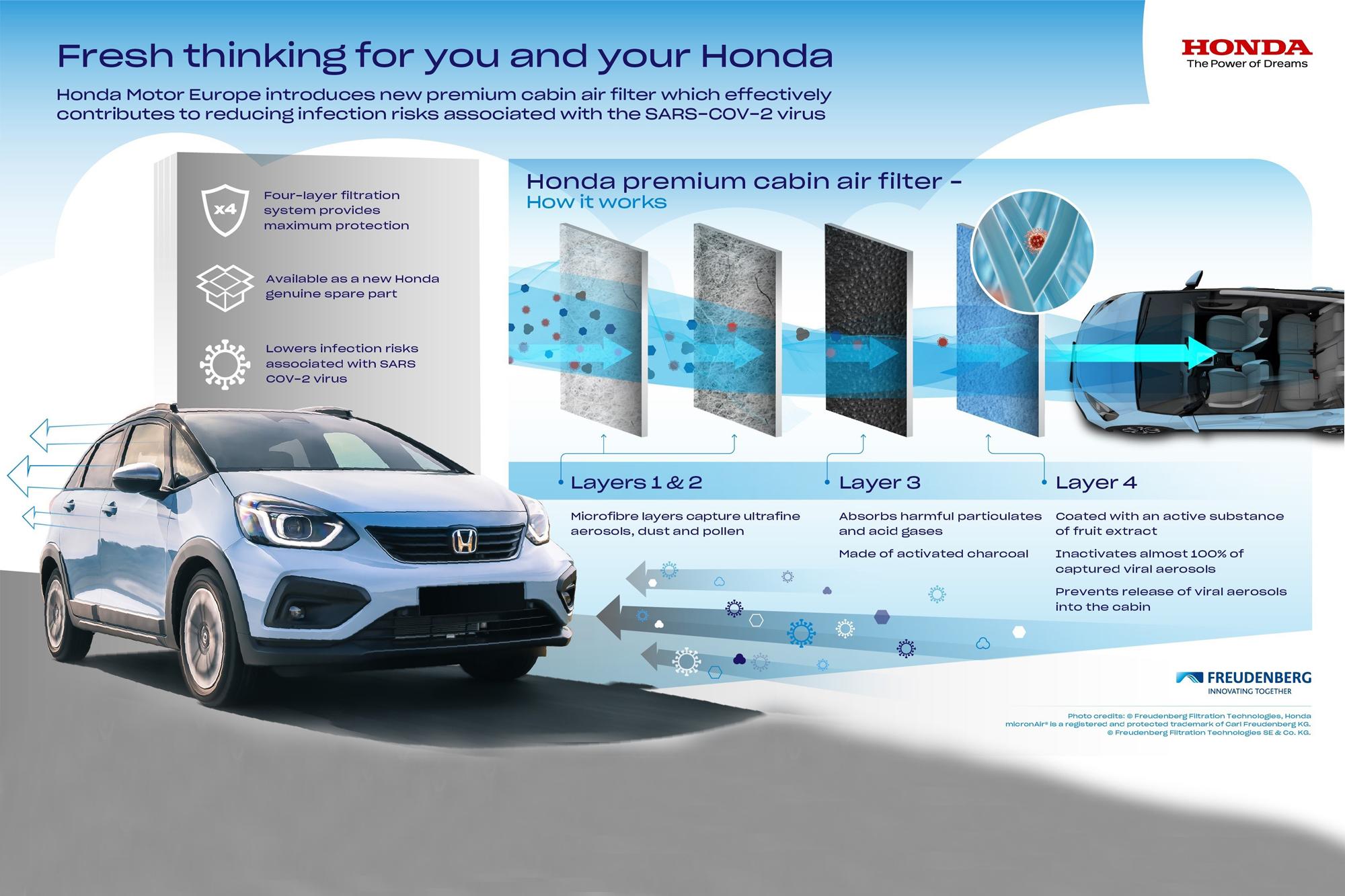 Νέο φίλτρο καμπίνας από την Honda