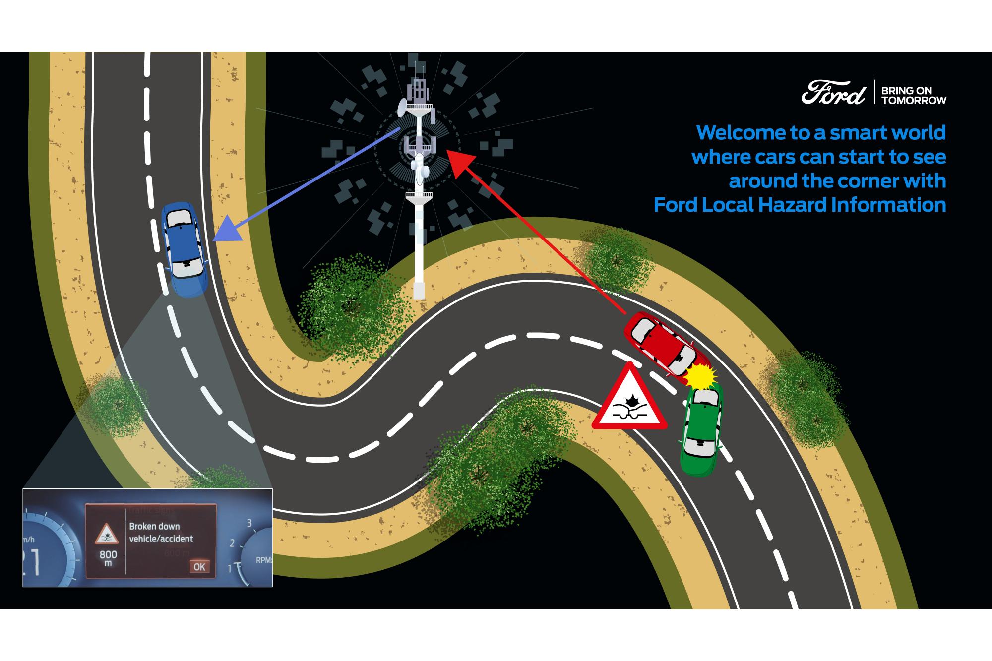 Νέο σύστημα ασφαλείας για το Ford Puma