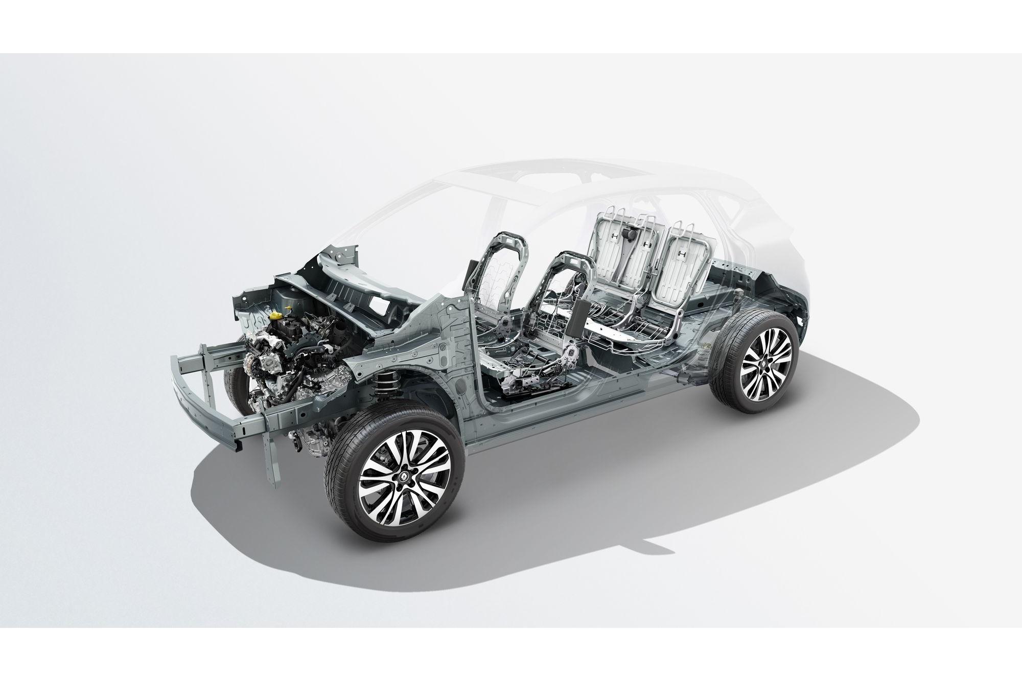 Η πλατφόρμα CMF-B του νέου Renault CAPTUR