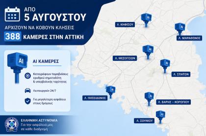 Από τις 5 Αυγούστου αρχίζουν να κόβουν κλήσεις 388 κάμερες στην Αττική 