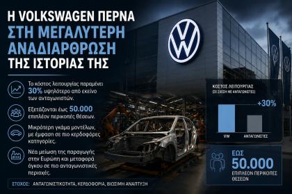 Η Volkswagen περνά στη μεγαλύτερη αναδιάρθρωση της ιστορίας της 