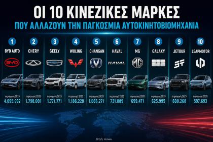 Οι 10 κινεζικές μάρκες που αλλάζουν την παγκόσμια αυτοκινητοβιομηχανία 