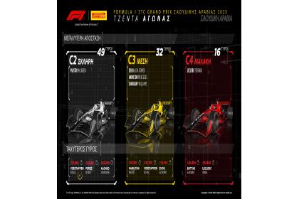 Formula1 2023: Grand Prix Σαουδικής Αραβίας