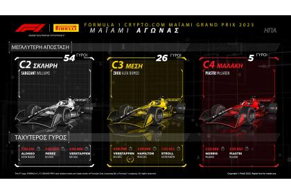 F1 2023 Μαϊάμι Grand Prix: Max Verstappen x 2