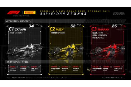 F1 2023 Ισπανικό Grand Prix: Max Verstappen ο… matador