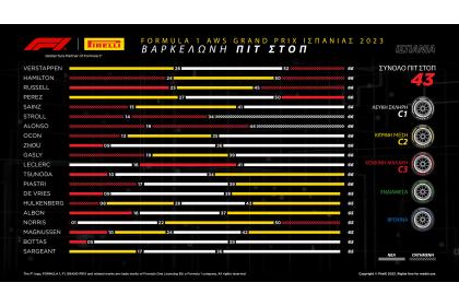 F1 2023 Ισπανικό Grand Prix: Max Verstappen ο… matador