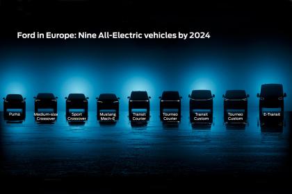 Μόνο ηλεκτρικά οχήματα από την Ford μέχρι το 2035