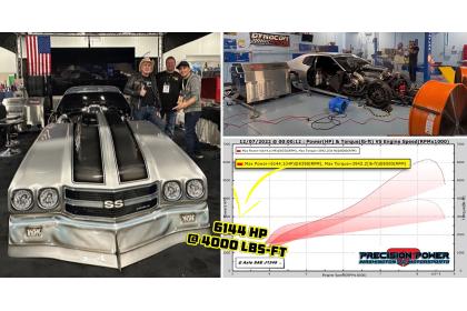 Η υψηλότερη ιπποδύναμη που μετρήθηκε σε δυναμόμετρο