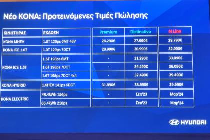 Στην Ελλάδα το Νέο Hyundai Kona