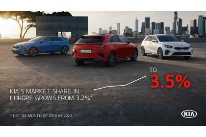 Ρεκόρ πωλήσεων για την ΚΙΑ