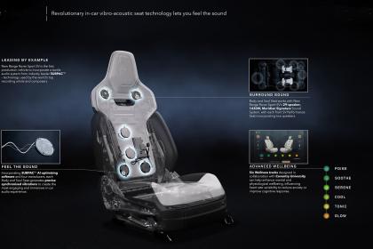 Πρεμιέρα το Range Rover Sport SV