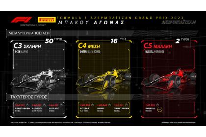Formula 1 2023 Grand Prix Αζερμπαϊτζάν: 1-2 για την Red Bull