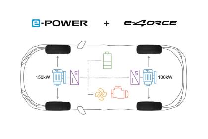 Nissan e-4ORCE: Eξηλεκτρισμένη τεχνολογία με κίνηση σε όλους τους τροχούς