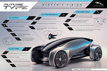 Κωλοτούμπα Jaguar: Εξετάζει επιστροφή σε βενζινοκινητήρα με range-extender μετά το φιάσκο του «all-electric» 