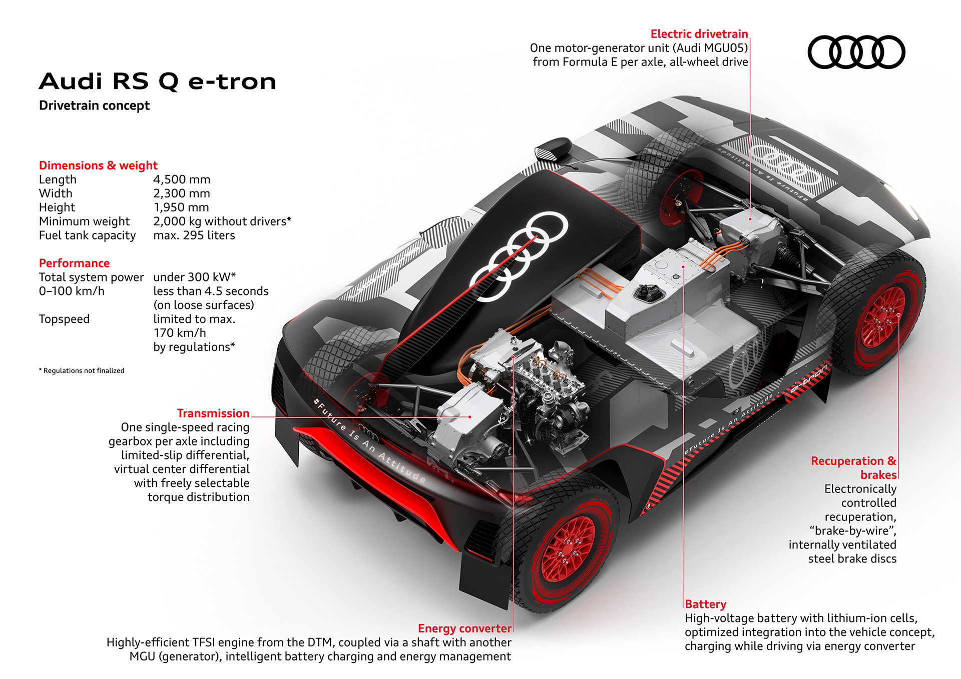 Η μπαταρία υψηλής τάσης στο Audi RS Q e-tron