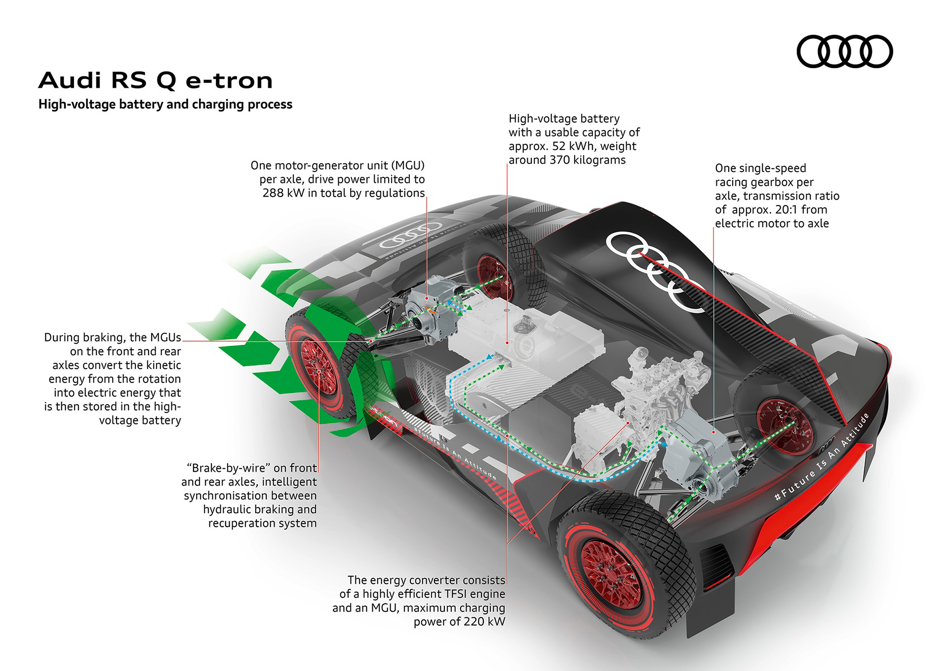 Η μπαταρία υψηλής τάσης στο Audi RS Q e-tron