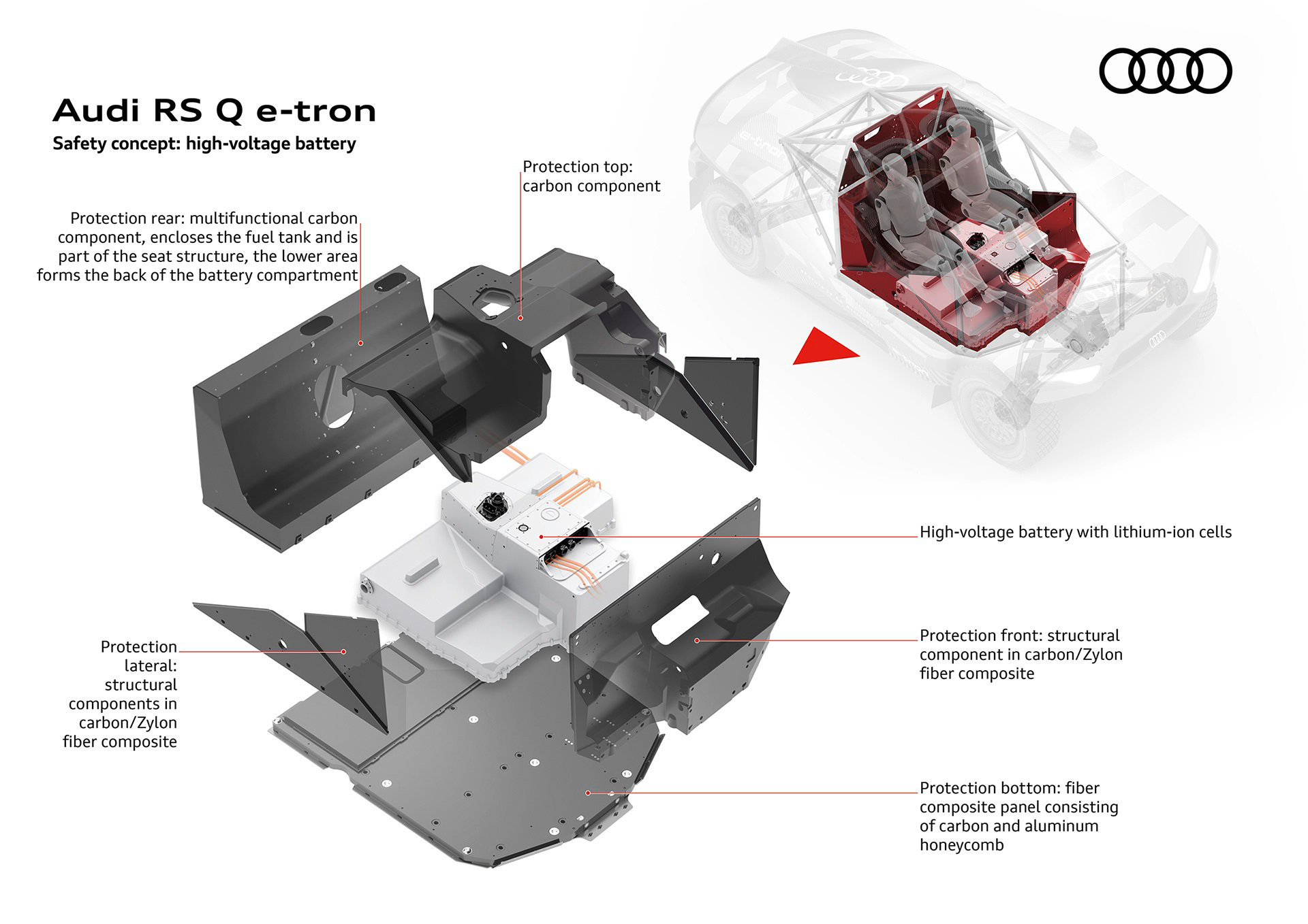 Η μπαταρία υψηλής τάσης στο Audi RS Q e-tron