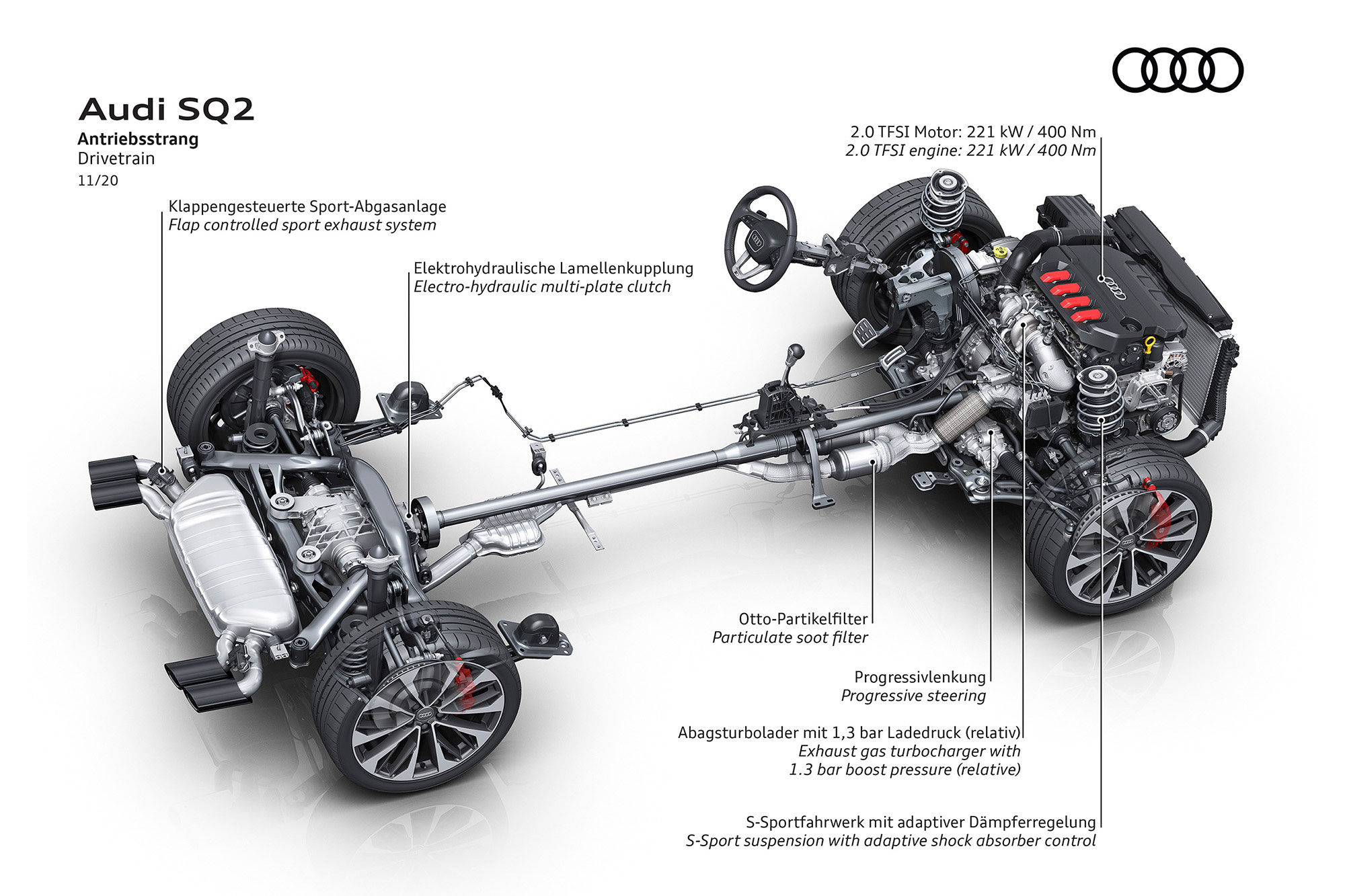 Νέο Audi SQ2