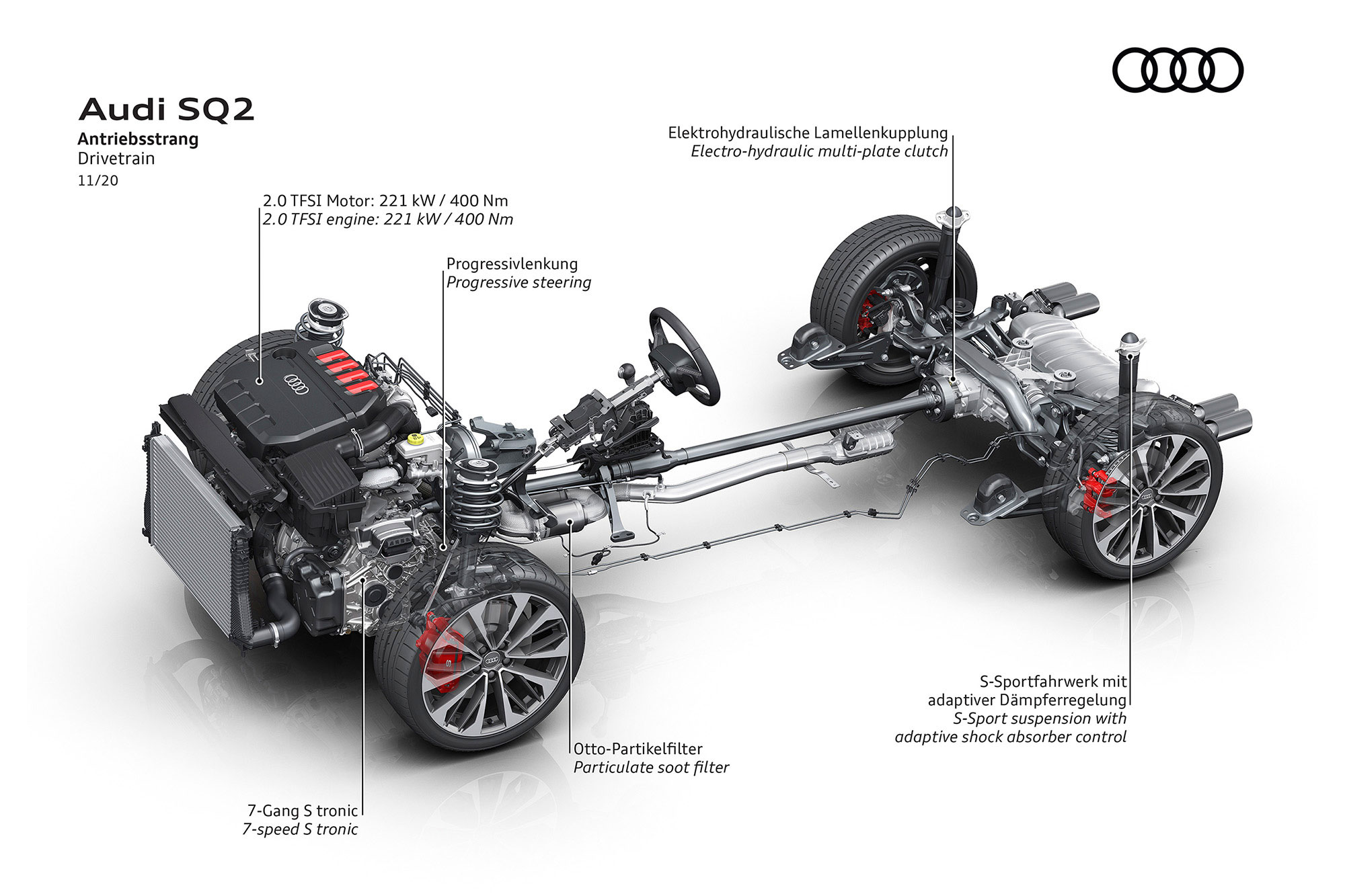 Νέο Audi SQ2