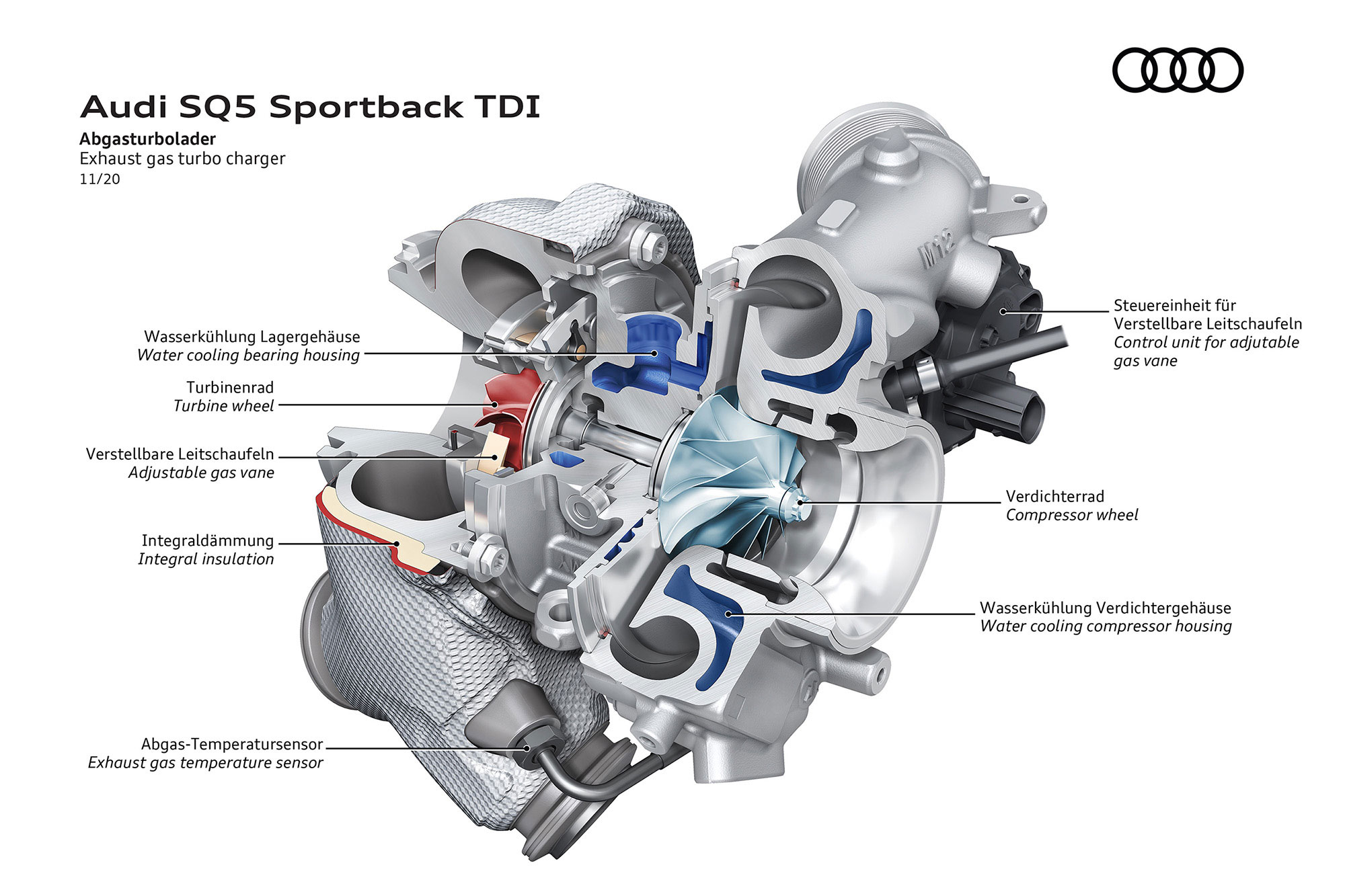 Έρχεται στην Ελλάδα το νέο Audi SQ5 Sportback TDI