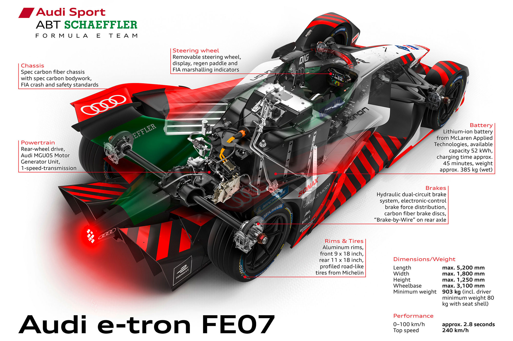 Η Audi παρουσιάζει το e-tron FE07