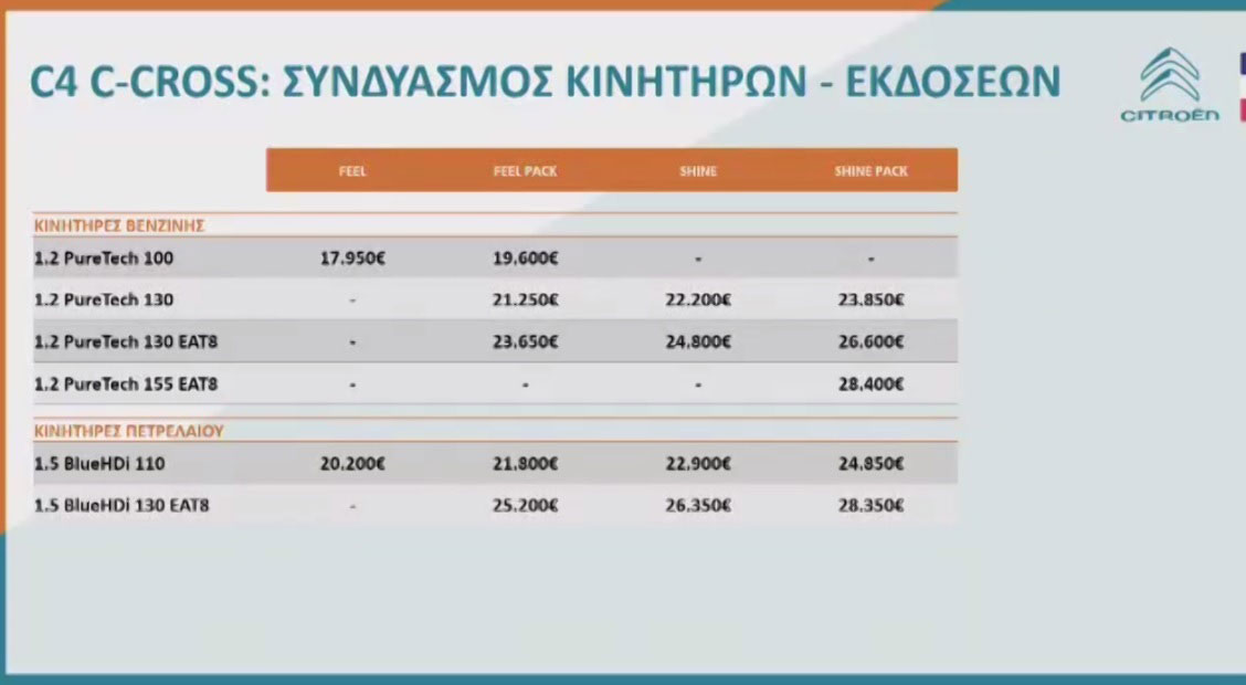 Επίσημο: νέο Ë-C4 C-Cross και C4 C-Cross