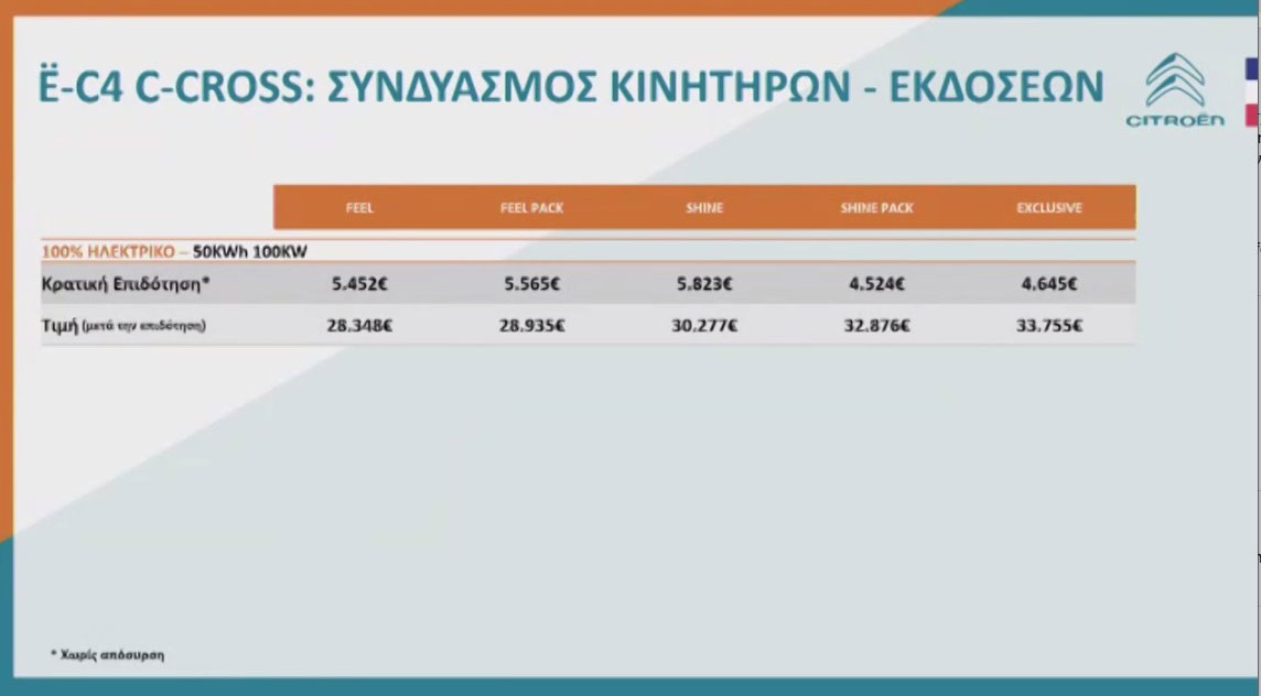 Επίσημο: νέο Ë-C4 C-Cross και C4 C-Cross