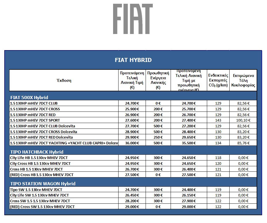 Διαθέσιμα στην Ελληνική αγορά τα νέα 500X Hybrid και Tipo Hybrid
