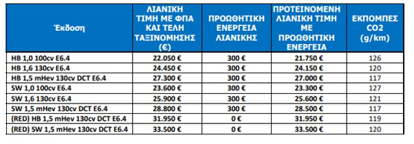 Το FIAT Tipo διαθέσιμο με τιμές από 21.750 ευρώ