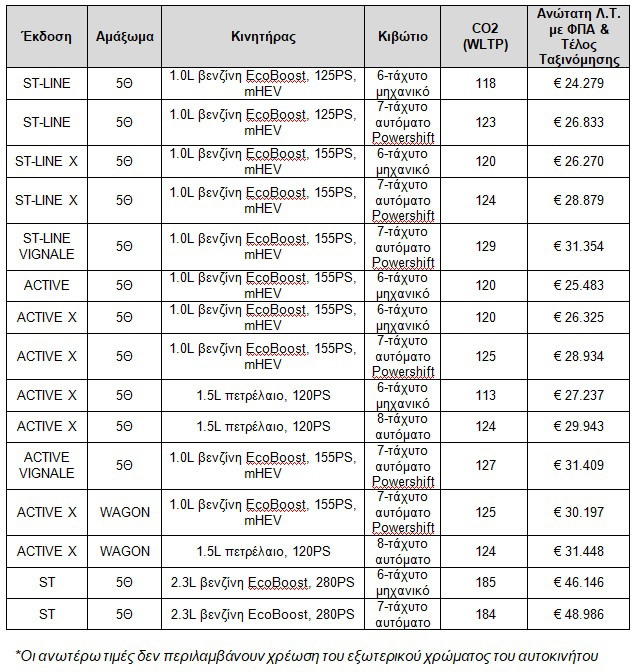 Το νέο Focus διαθέσιμο στην Ελλάδα από €24.279