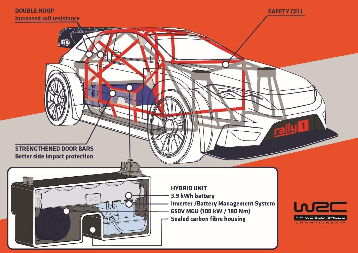 Η Ford στη νέα, υβριδική εποχή του WRC