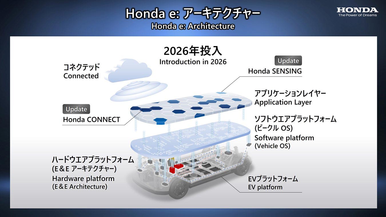 Η νέα στρατηγική της Honda