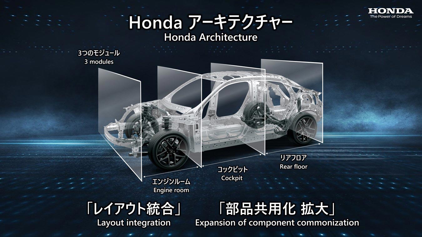 Η νέα στρατηγική της Honda