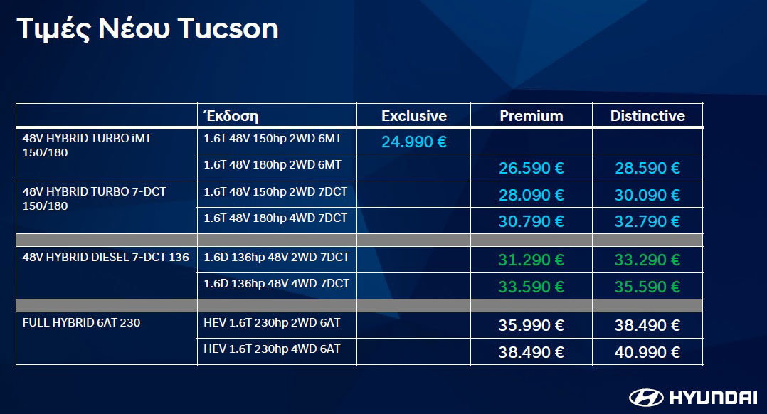 Το νέο Hyundai Tucson είναι εδώ!