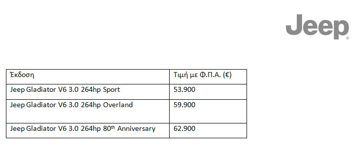 Το Jeep Gladiator στην Ελλάδα από €53.900