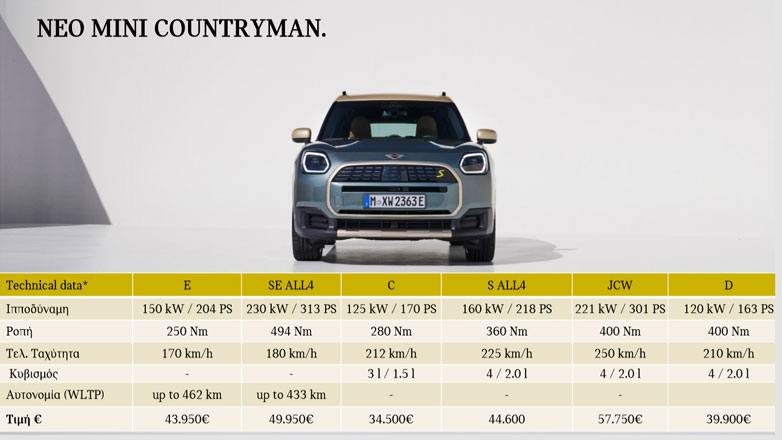 Στην Ελλάδα το νέο MINI Countryman με τιμή από €34.500