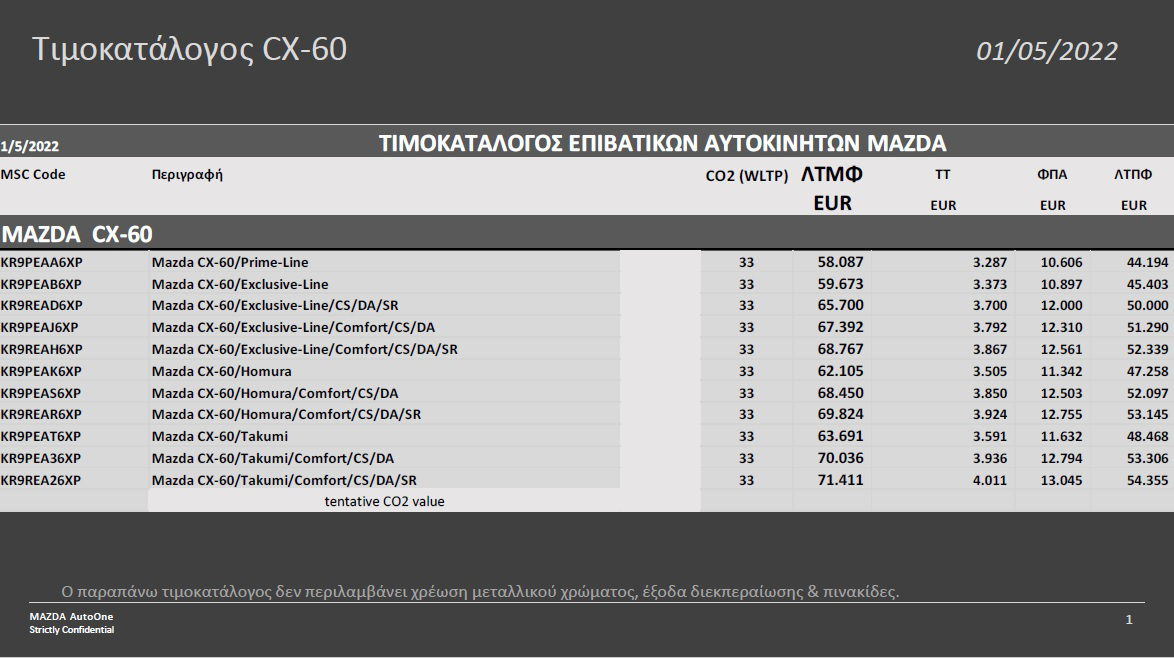 Mazda: To νέο CX-60 στην Ελλάδα, από €58.087