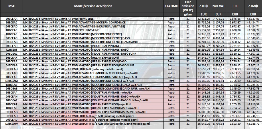 Πόσο κοστίζει στην Ελλάδα το νέο Mazda MX-30 R-EV;