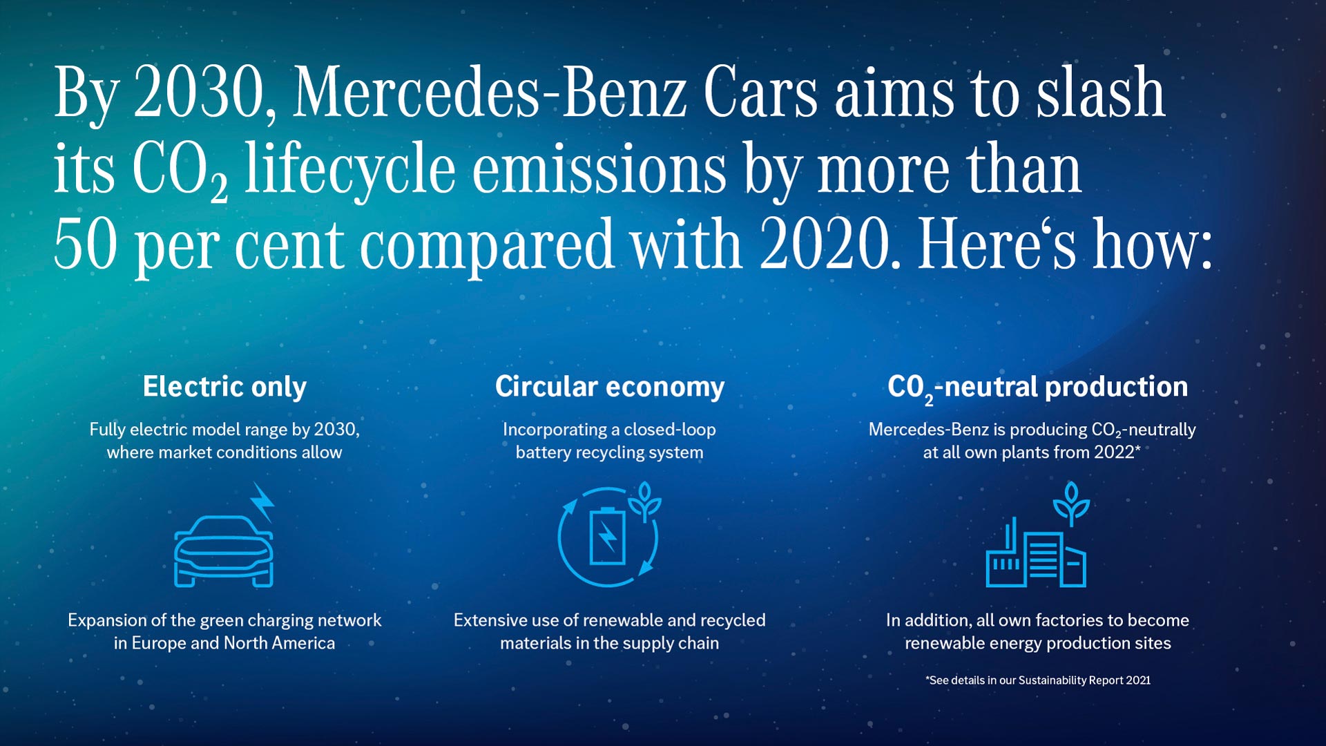Ψηφιακό συνέδριο ESG της Mercedes-Benz