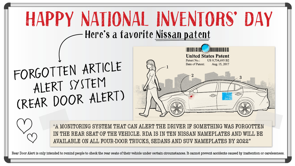 National Inventors’ Day μια μέρα γιορτής για τους εφευρέτες της Nissan