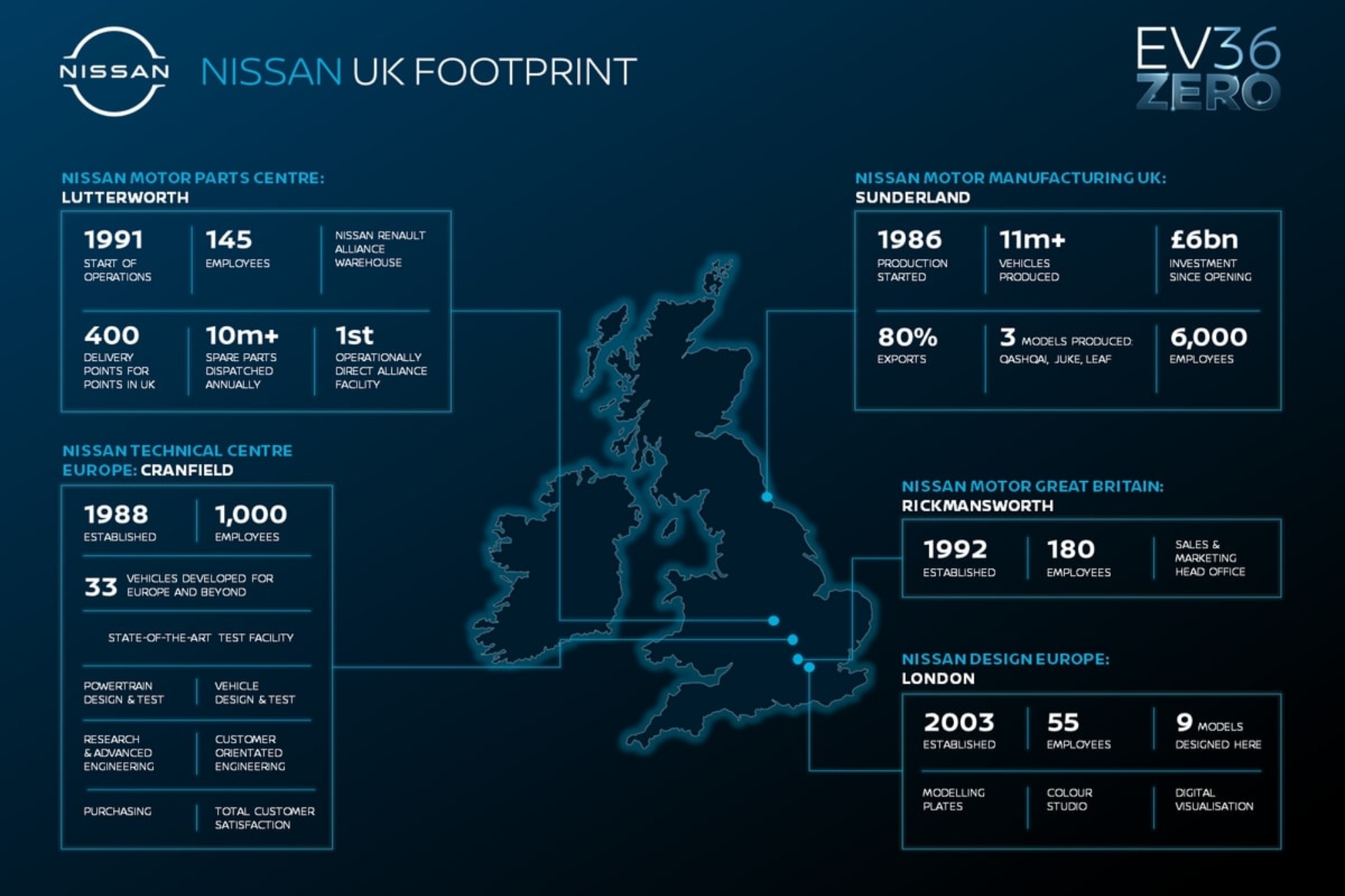 Η Nissan επιταχύνει τον εξηλεκτρισμό της γκάμας της