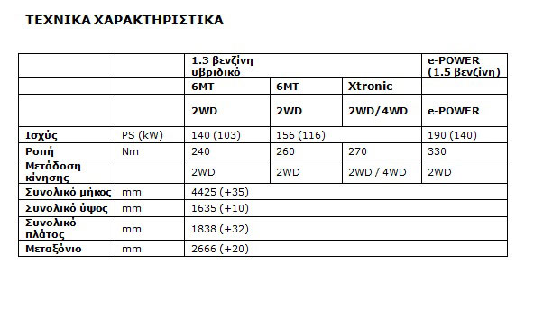 Επίσημο: Νέο Nissan Qashqai