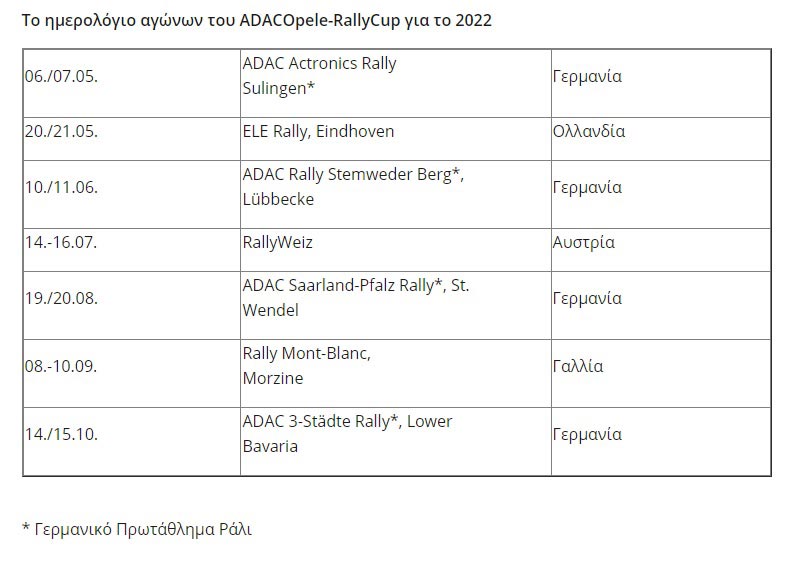 ADAC Opel e-Rally Cup 