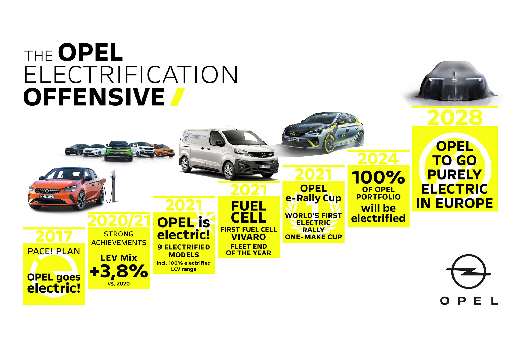Μόνο ηλεκτρικά για την Opel από το 2028