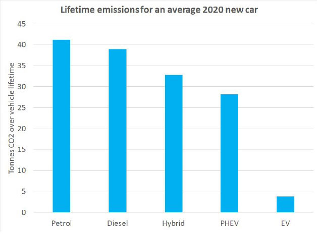 PHEV-Gate;