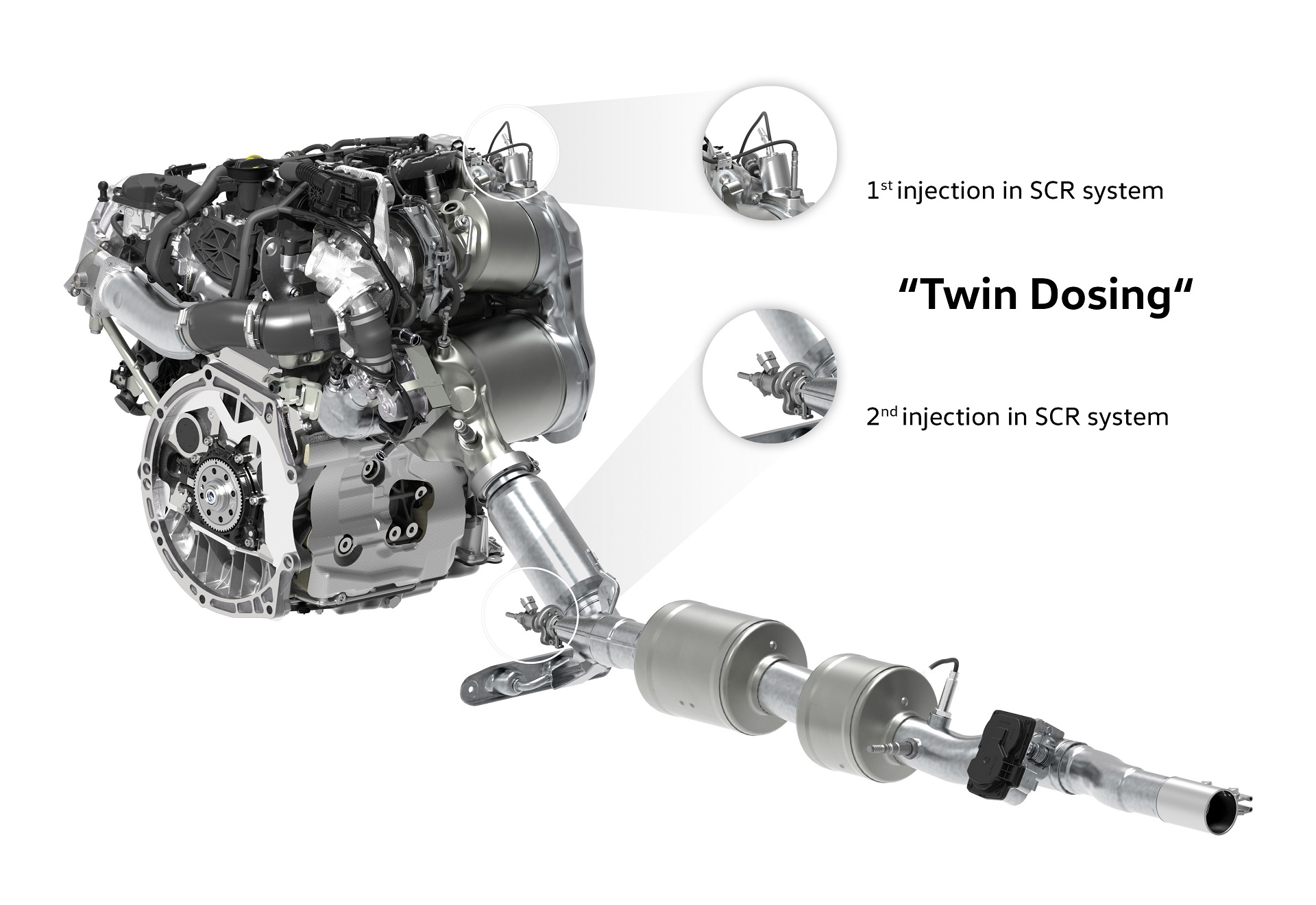 Μείωση της εκπομπής ρύπων NOx από τη Volkswagen κατά περίπου 80% 