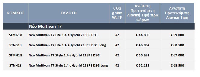 Το VW Multivan T7 eHybrid στην Ελλάδα