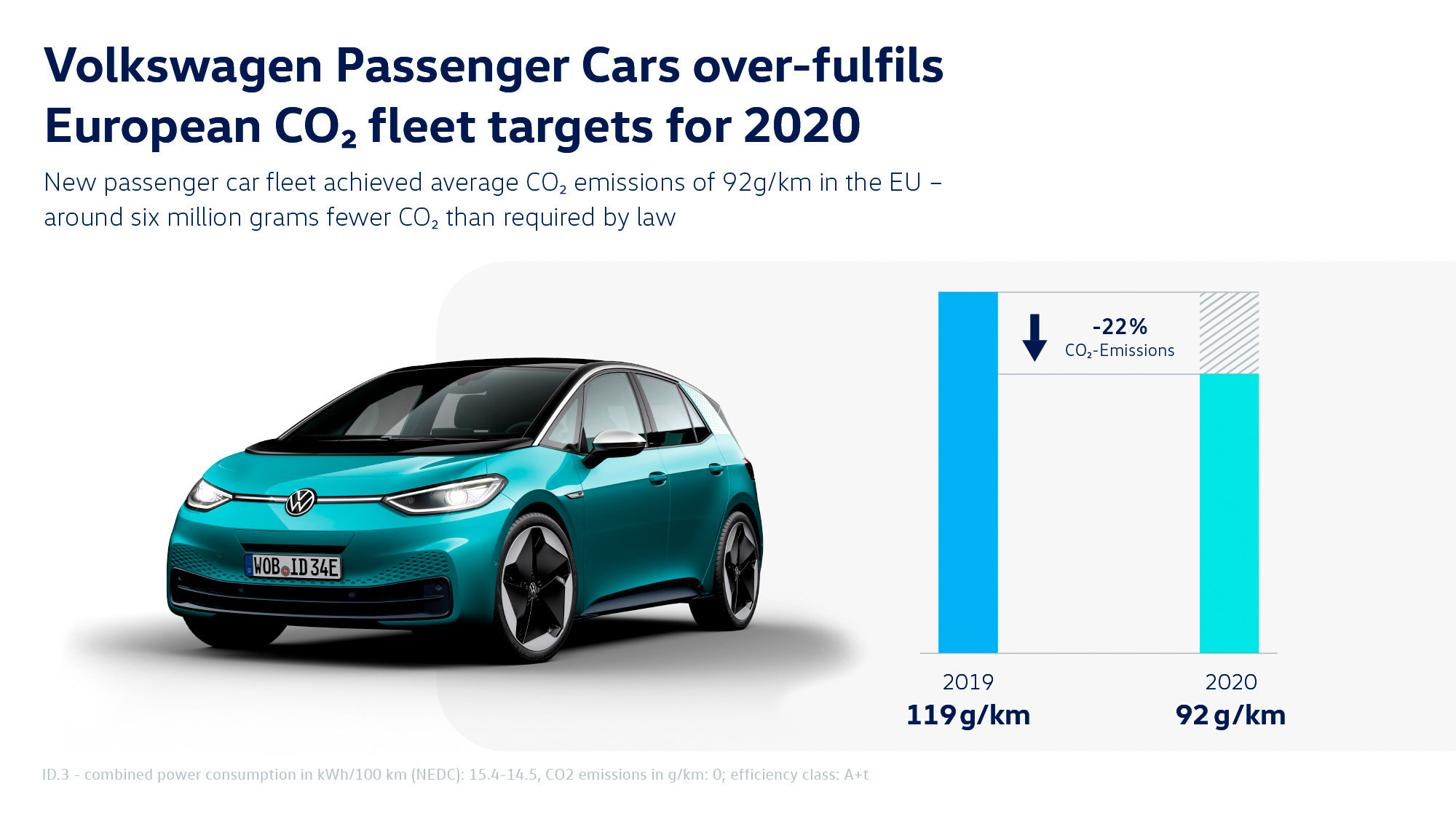 Μείωση την ρύπων για το VW Group