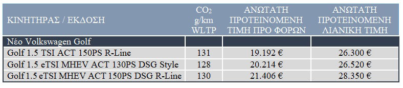 Νέες εκδόσεις Volkswagen Golf: mild-hybrid με 130Ps και R-Line